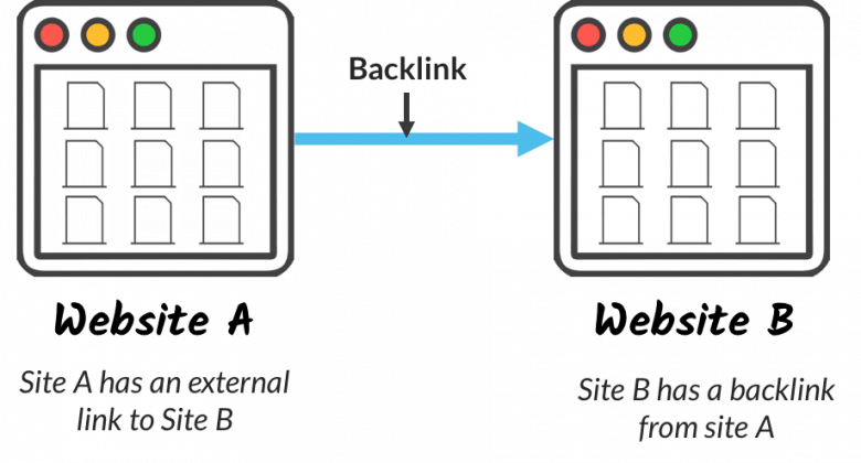 Backlinks