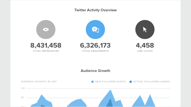 Use Twitter Insights