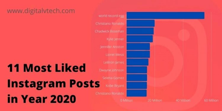 11 Most liked Instagram Posts (All Time) Digitalvtech